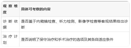 选择寿光耳鼻喉专科时,这4个认知误区要避开(图3) 选择寿光耳鼻喉专科时,这4个认知误区要避开(图3)